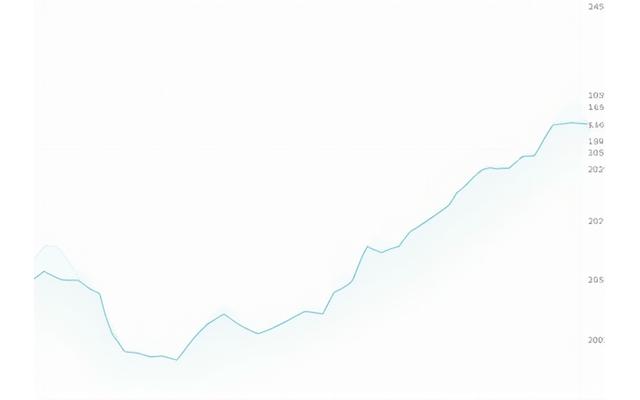 Graphique illustrant la volatilité et les drawdowns minimisés des portefeuilles Counselix comparés au marché.
